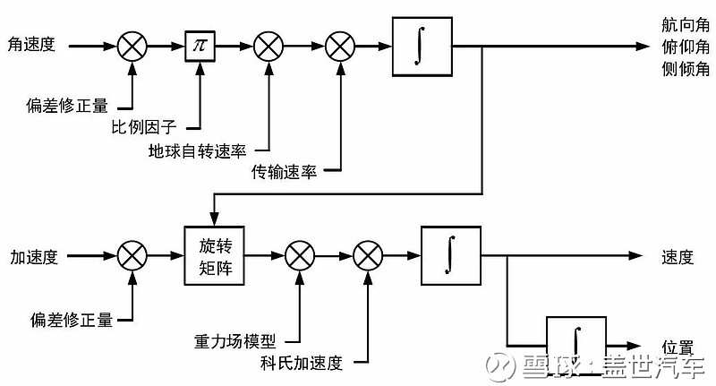 晨曦航空跌207%成交额612752万元主力资金净流出57456万元