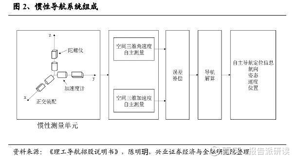 自主导航 - OFweek智能汽车网