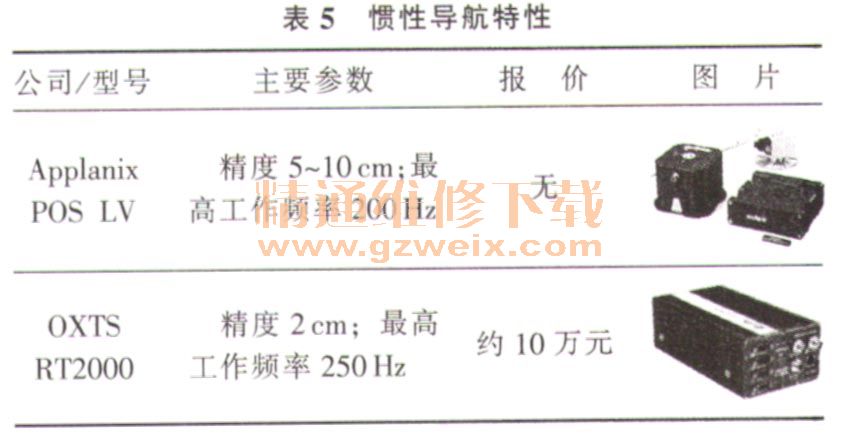 捷联式惯性导航系统